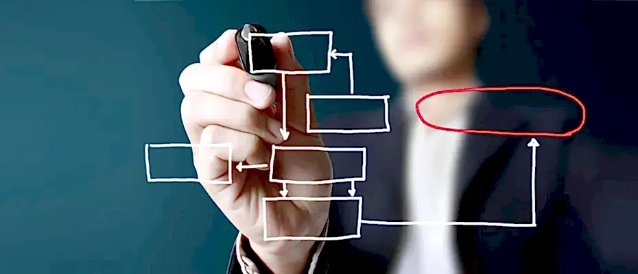 ألية عمل خدمة العملاء